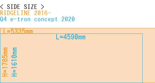 #RIDGELINE 2016- + Q4 e-tron concept 2020